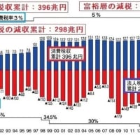 熊本選挙区：参議院選挙