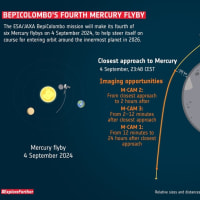 ベピコロンボのこれまでで最高の画像が水星への4回目のフライバイを際立たせる