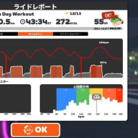Vo2maxインターバル