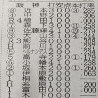 高寺よ怒れよ悔し甲子園