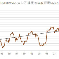  2025年4月12日の日本の気温の平年偏差