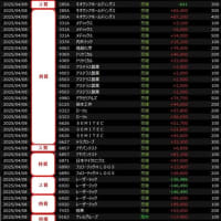 2025年4月の結果