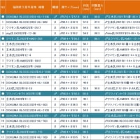 2024年度及び2025年度ブリード中間報告