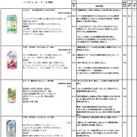 第５０回・・・ノンアルコール〈ビール系除く〉（～勝手な感想）