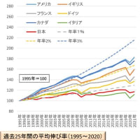 政治の話はやめよう？