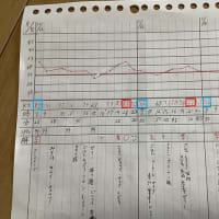 また熱―！！！