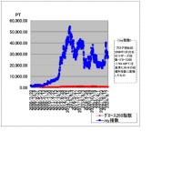 今週（９／２～９／６）の結果