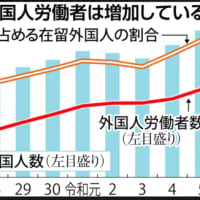 ボーッとしている場合ではない、移民問題