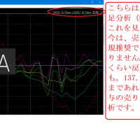 ポン円戻り売りですが、、、。