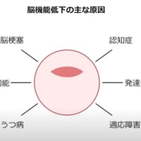 まわりに居ませんか？