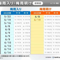 早くも盛夏到来へ