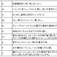 エレンタールの個人的フレーバーランキング