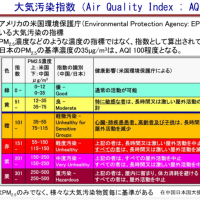 ２０２５/７/１０（木）＃二十四節気＃小暑３日＃新月１５日＃東京都のPM2.5：6時～12時：非常に多い＃環七通り・大田区・松原橋リアルタイム大気汚染指数