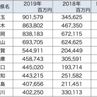 pdcaクルクル教 だから変化に弱い日本企業 ツールが悪いのではなく 使い方が悪いのでは 幸せに生きる 笑顔のレシピ ロゴセラピー