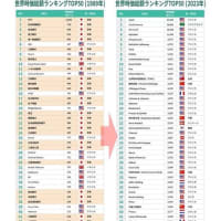 政治の話はやめよう？