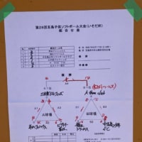 第28回五島子供ソフトボール大会(いそだ杯)について