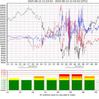 【地震・噴火フラグ】6／14（土）4時6時30分8時。