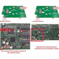 ACDPモジュール38 BDC2-ICPインターフェースボードの取り付けと取り外し
