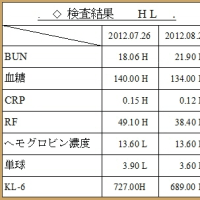 ◆8月25日 