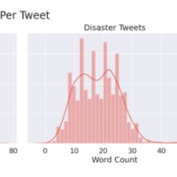 NLP With Disaster Tweets Prediction - BERT