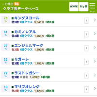 【クラブ回顧】DMMバヌーシ 22年産