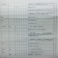 大津いじめ事件のアンケート集計