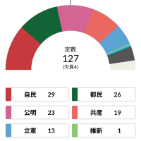 投票マッチングサイト