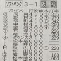 高寺よ怒れよ悔し甲子園