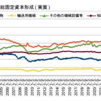 1-3月期GDP2次・マンネリの骨太