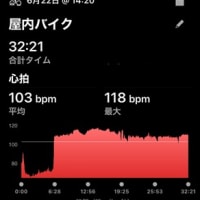 朝ラン８ｋｍ & ローラー台１５ｋｍ