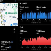 ブリックラン（バイク実走２０ｋｍ＋ラン３ｋｍ）