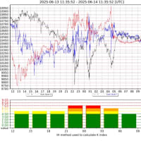 【地震・噴火フラグ】有感地震がこれで済んでいることへ「感謝」をしておかないと・・・・