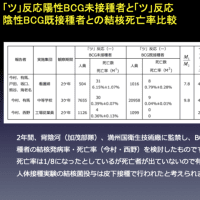 武見太郎 - Dr.mimaが医原病を斬る！