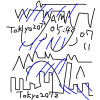 mylostcity 悲しげな世界 Tokyo2072 時代の移り変わりに感慨 SF的な発想 人類の平和 世界の平和 日本の平和 日本の未来 人類の未来 狂気 それぞれの時代を一生懸命に生きるだけ