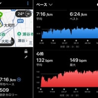 朝ラン８ｋｍ & ローラー台１５ｋｍ