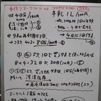 ヨーグルトと楽しい我が家の食卓事情～やりたい欲求との戦い～
