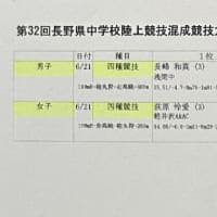 北信越ブロック内の全中標準突破状況（7/6現在）