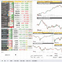 ●昨日06/30(月曜日）のNY市況、欧州市況_7/1朝の市況