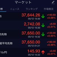 株式投資😮　2025年5月12日の成果