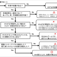 我が社のRPA事情