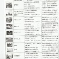 近代未来のリアル情報　6