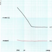 超低歪探求　no358 差の出る低域