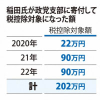 稲田朋美：自民党支部への寄付で税優遇か　→　「事務所使用料」還流