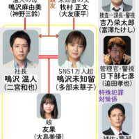 今季のドラマ
