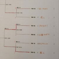さよなら中部大会 27