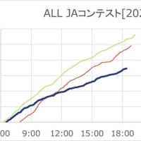 ALL JAコンテスト[2025]