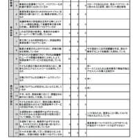 GROWING UP ぷらんぷらん 令和6年度事業所アンケートについて
