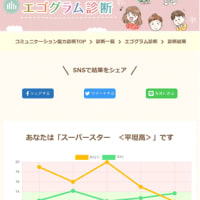 占い大好き その・・・いくつだったっけ?! 2005年08月16日