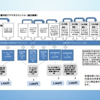 利用しやすい介護保険にするために（岸和田学習会）