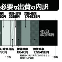 手続きでもらえるお金3選